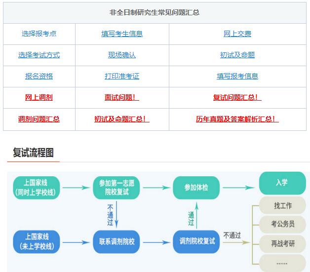 考研復試，綜合復試-面試導師高頻問題！